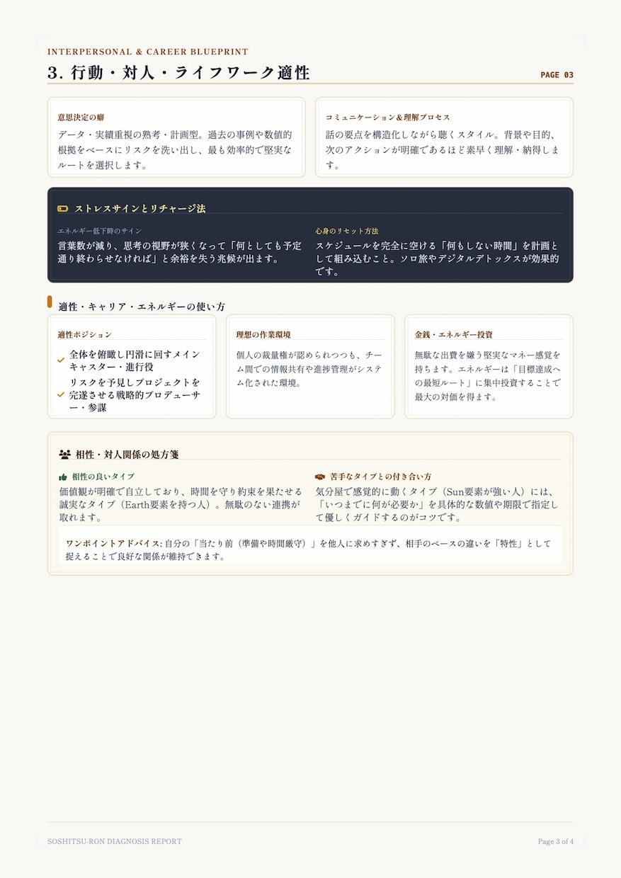 仕事や家族の悩みに四柱推命×ロジカルに整理します 否定なしの丁寧な鑑定。あなたに寄り添い具体的な解決策を提示 イメージ4