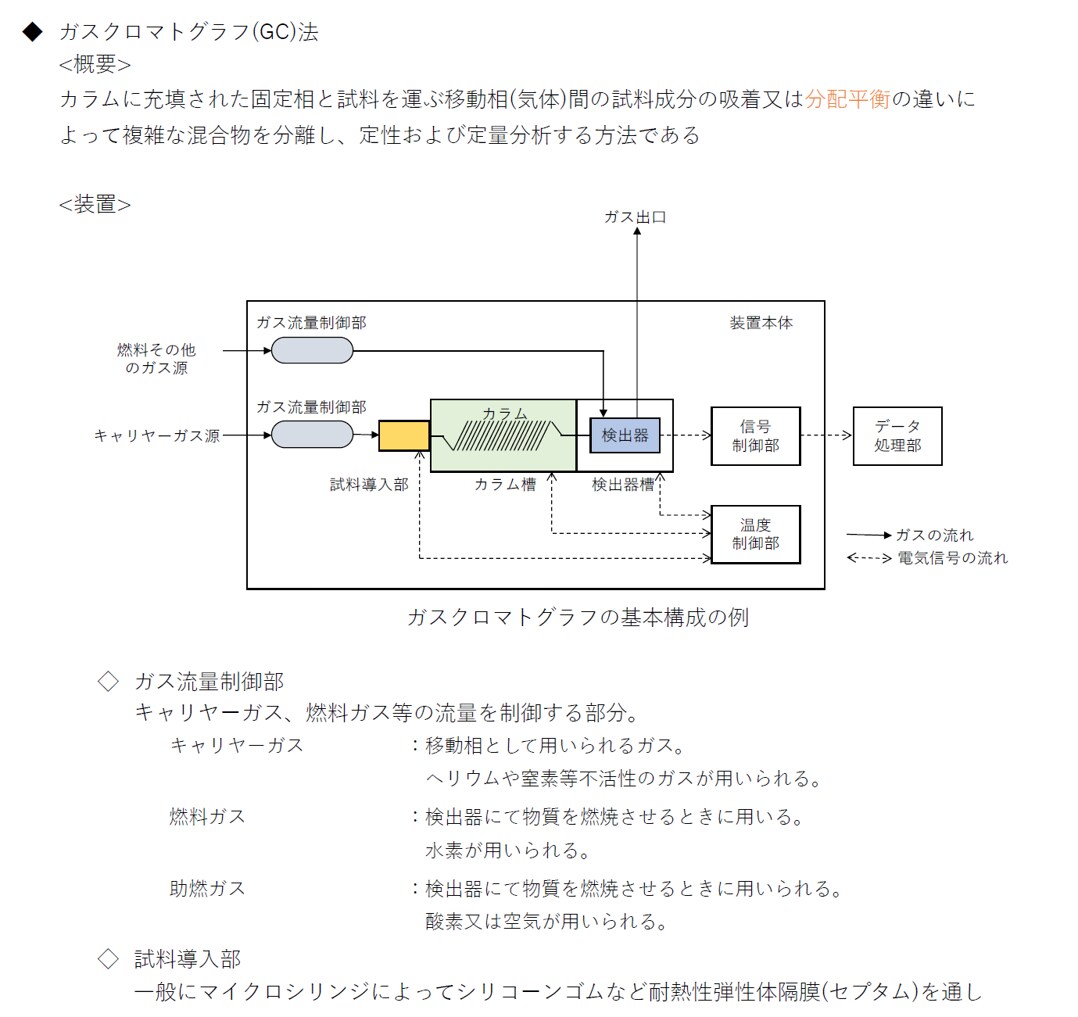 頻出ノート【水質有害物質特論】お譲りしします 頻出ポイントを押さえて効率よく。合格まで最短ルートで。 イメージ4