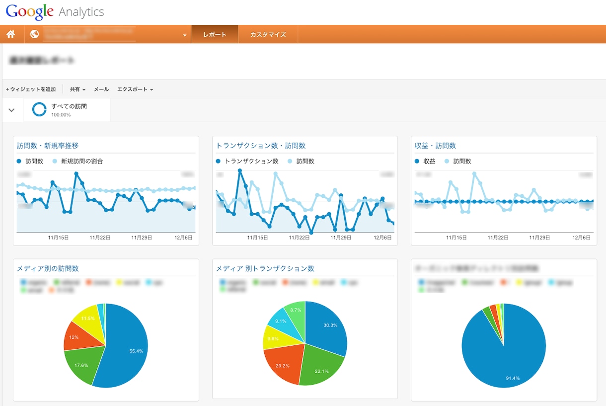 Googleアナリティクス導入活用初級編を教えます Googleアナリティクスを 導入済みだけど使っていない方へ イメージ2