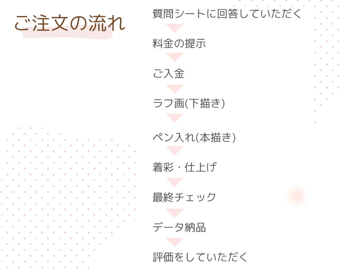 おまかせ背景無料！かわいくて癒される似顔絵描きます データ納品で気軽にシェア♪記念日に似顔絵プレゼントしませんか イメージ6