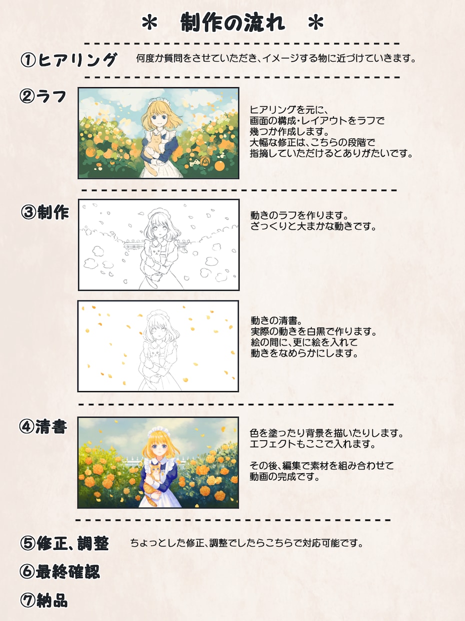 ループアニメーション動画素材を制作します ■イラストの雰囲気で手描きアニメーション■ イメージ2
