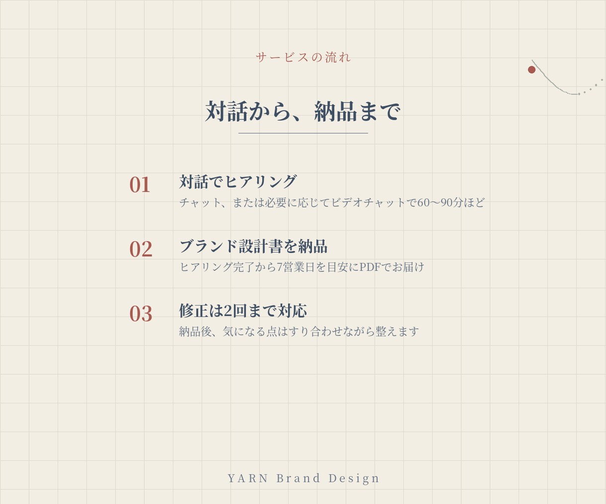 対話で、あなたのお店の「軸」を見つけます デザインは、そのあとで大丈夫です。 イメージ3