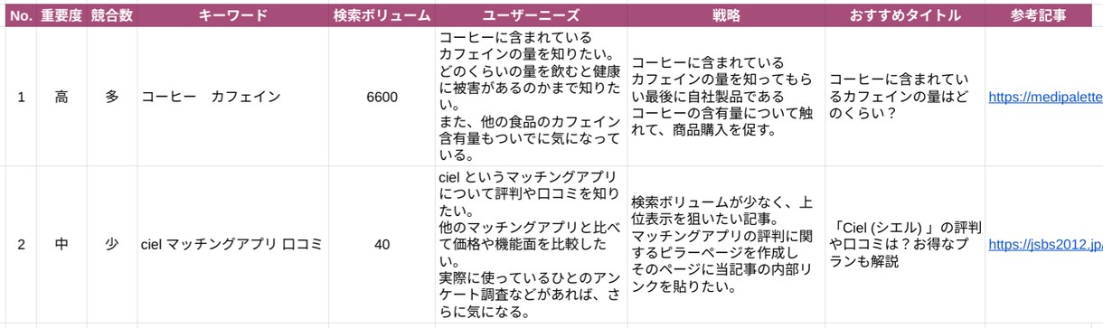 50のキーワードを戦略的に選定したシートを作ります キーワードを選ぶだけじゃない！シートの情報量に満足：画像参考 イメージ1