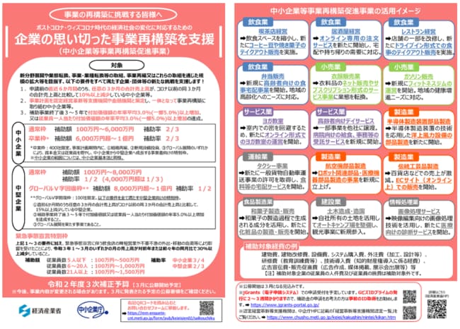 事業再構築補助金の事業計画書作成します 採択実績あり！事業計画書のノウハウを詰めた計画書を作成！ イメージ2