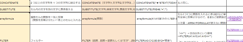 Excelやスプレットシートの関数表提供します よく使う・覚えておくと便利な関数をわかりやすくまとめた表★ イメージ1