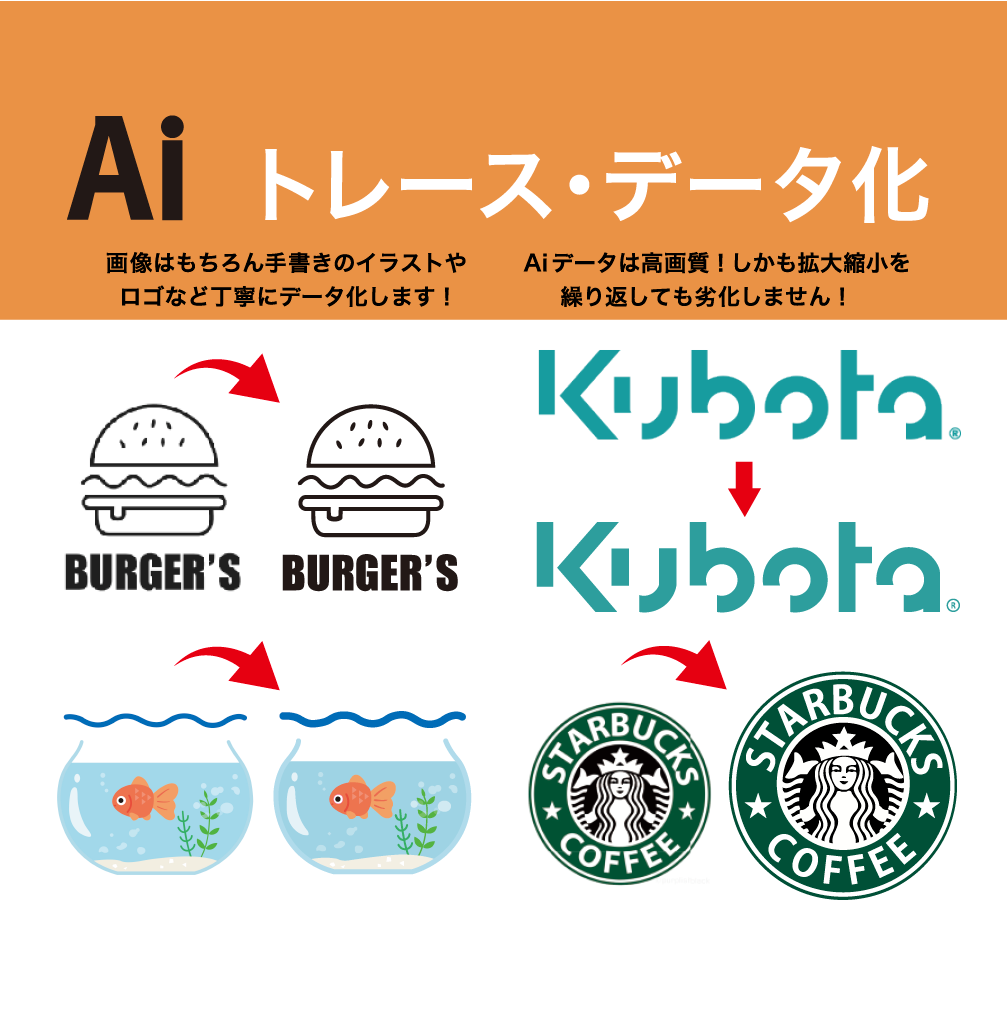 Illustraterで画像をデータ化します 親切丁寧をモットーに制作いたします イメージ1