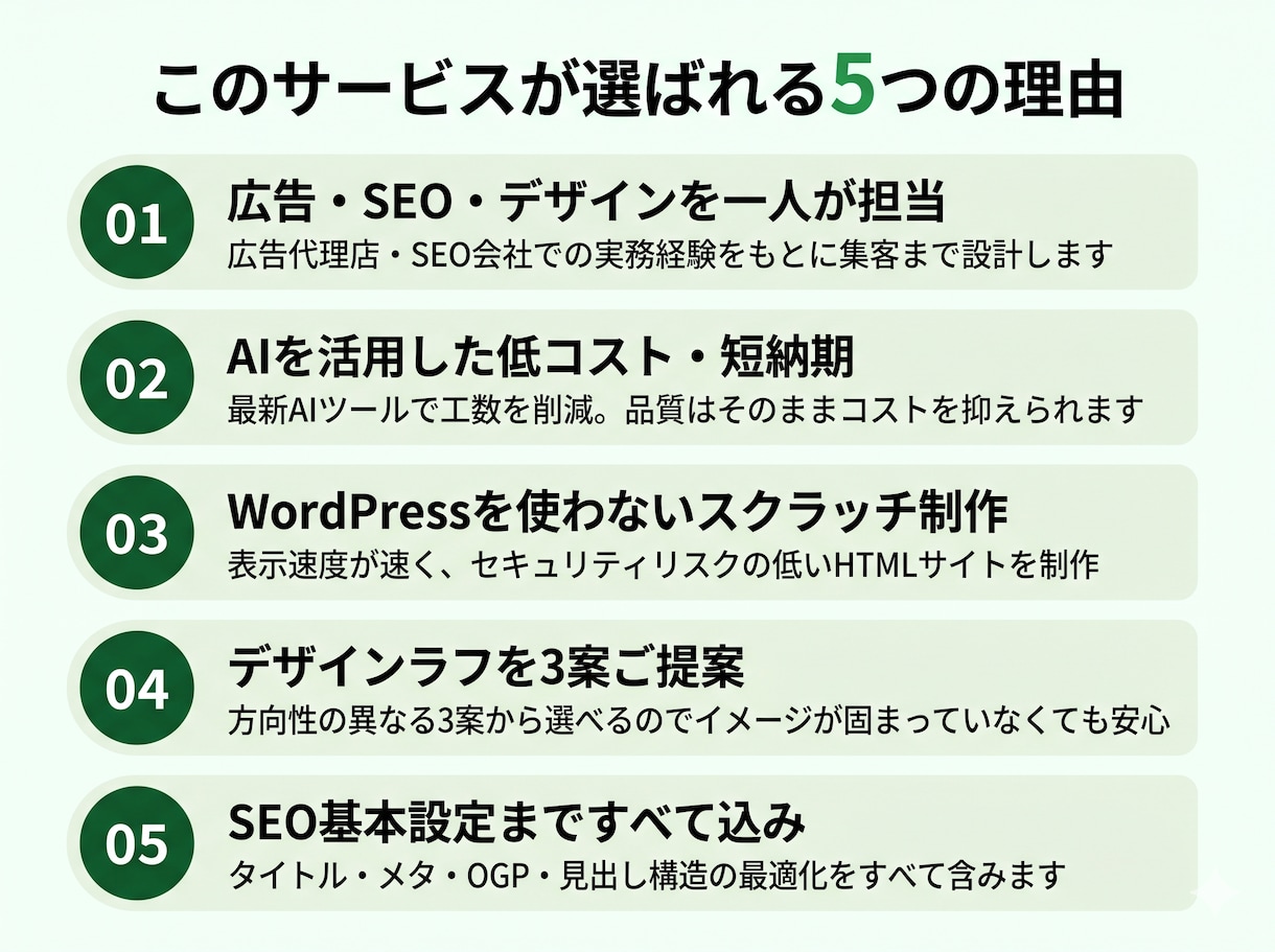 低コスト・高品質で集客に強いHP・LP制作します 広告費を無駄にしない、売れるサイトをつくります イメージ2