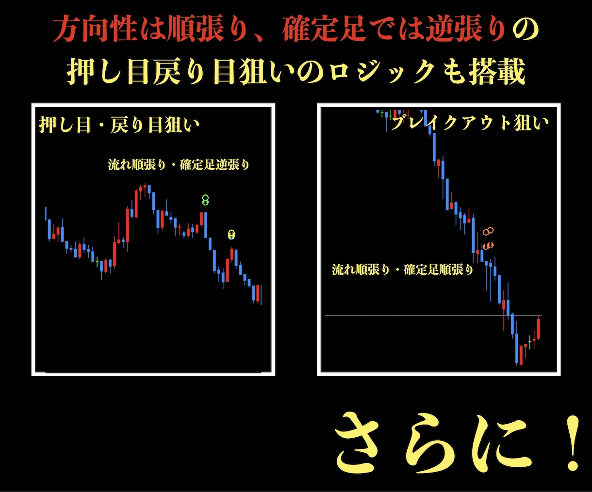1分順張り！無裁量バイナリーサインツール提供します マーチンなし！分析不要！厳選した7ロジックのサインに従うだけ イメージ3