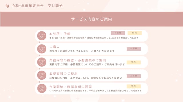 R7年度確定申告　税理士が記帳から申告まで承ります ココナラ初出品のため基本料金1万円お値引きでご提供 イメージ4