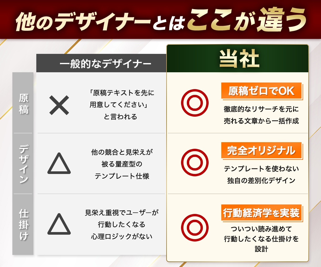 先着3名特別価格｜CVRがUPするLPを作成します 売れる理由を設計しCVR改善につなげる戦略的LPデザイン作成 イメージ3