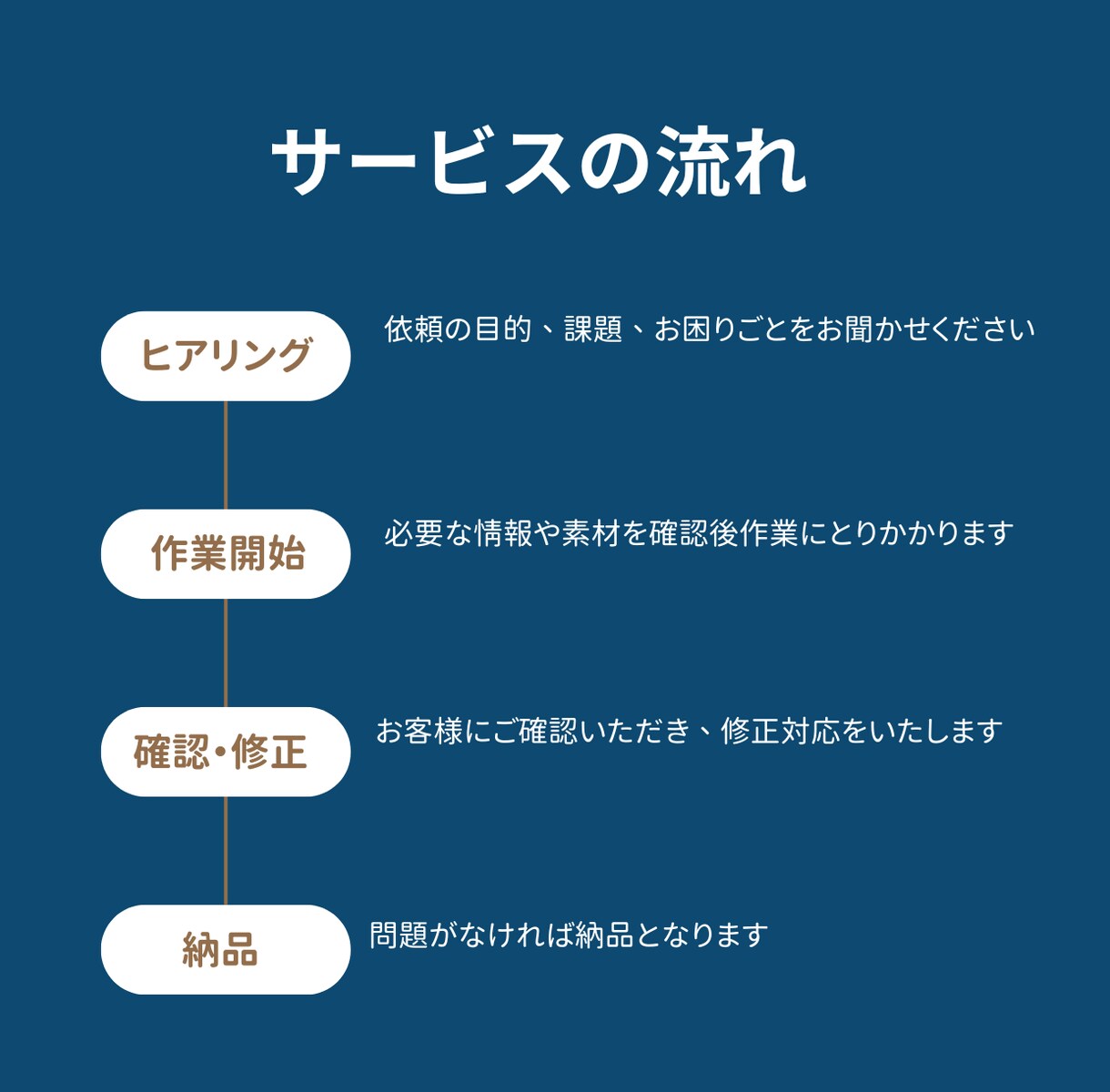 ショート動画を丁寧に編集します Premiere Pro・Canva対応。丁寧に仕上げます。 イメージ2