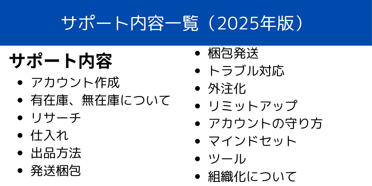 マンツーマンで見ます！eBa輸出完全サポートします アカウント作成～売上アップまで徹底支援✅ イメージ3