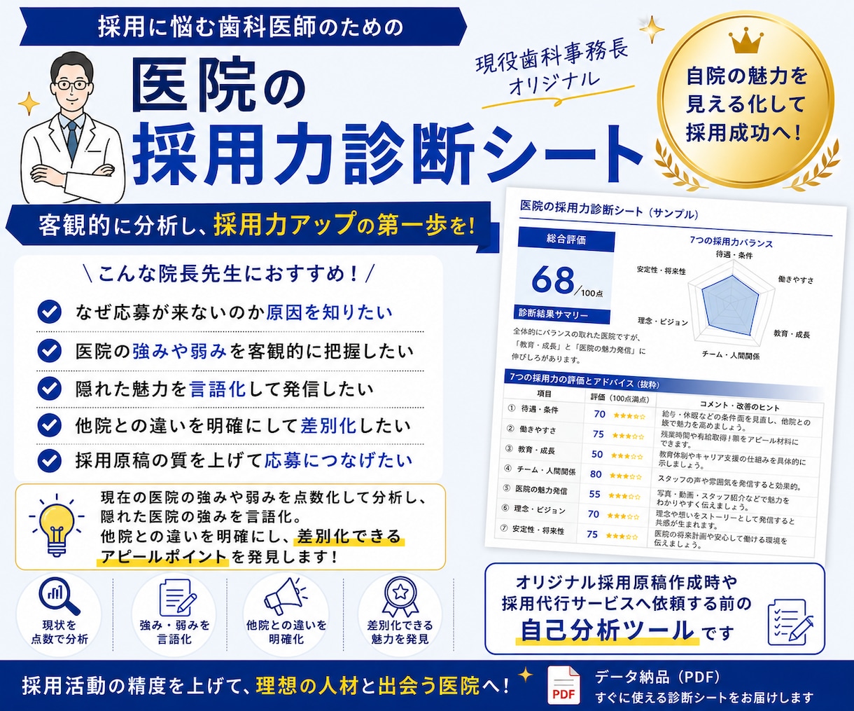 あなたの医院の【採用力】診断します 採用時における医院の強みや弱みを知る自院分析ツール イメージ1