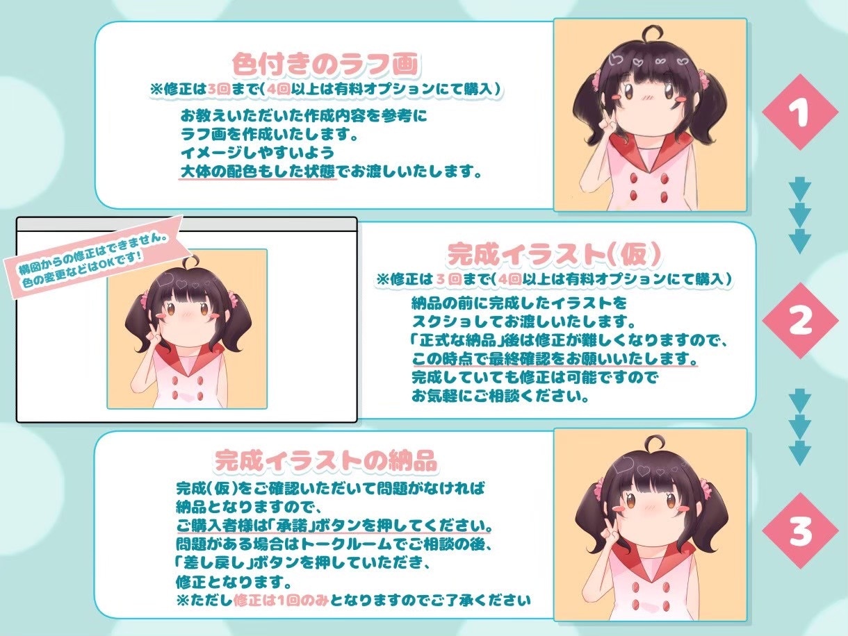 絵本風のほっこりするイラストお描きいたします 挿絵やご友人への贈り物などお好きなサイズでお作りいたします イメージ5
