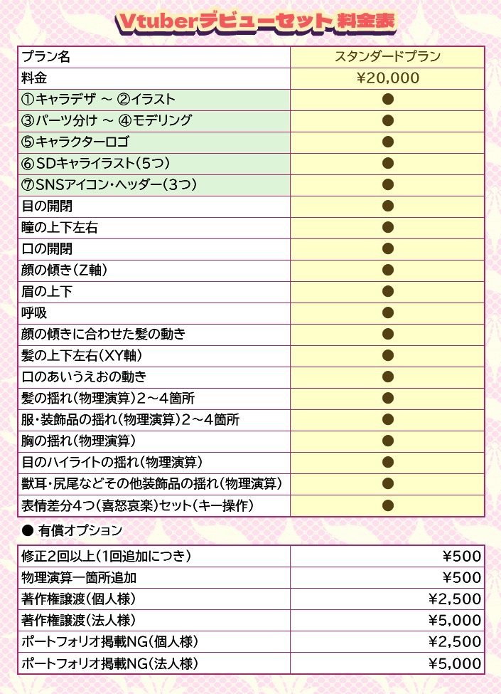 Vtuberのキャラデザ～モデリングを承ります ロゴ・SDキャラ・SNSヘッダー・アイコンも込み！ イメージ3