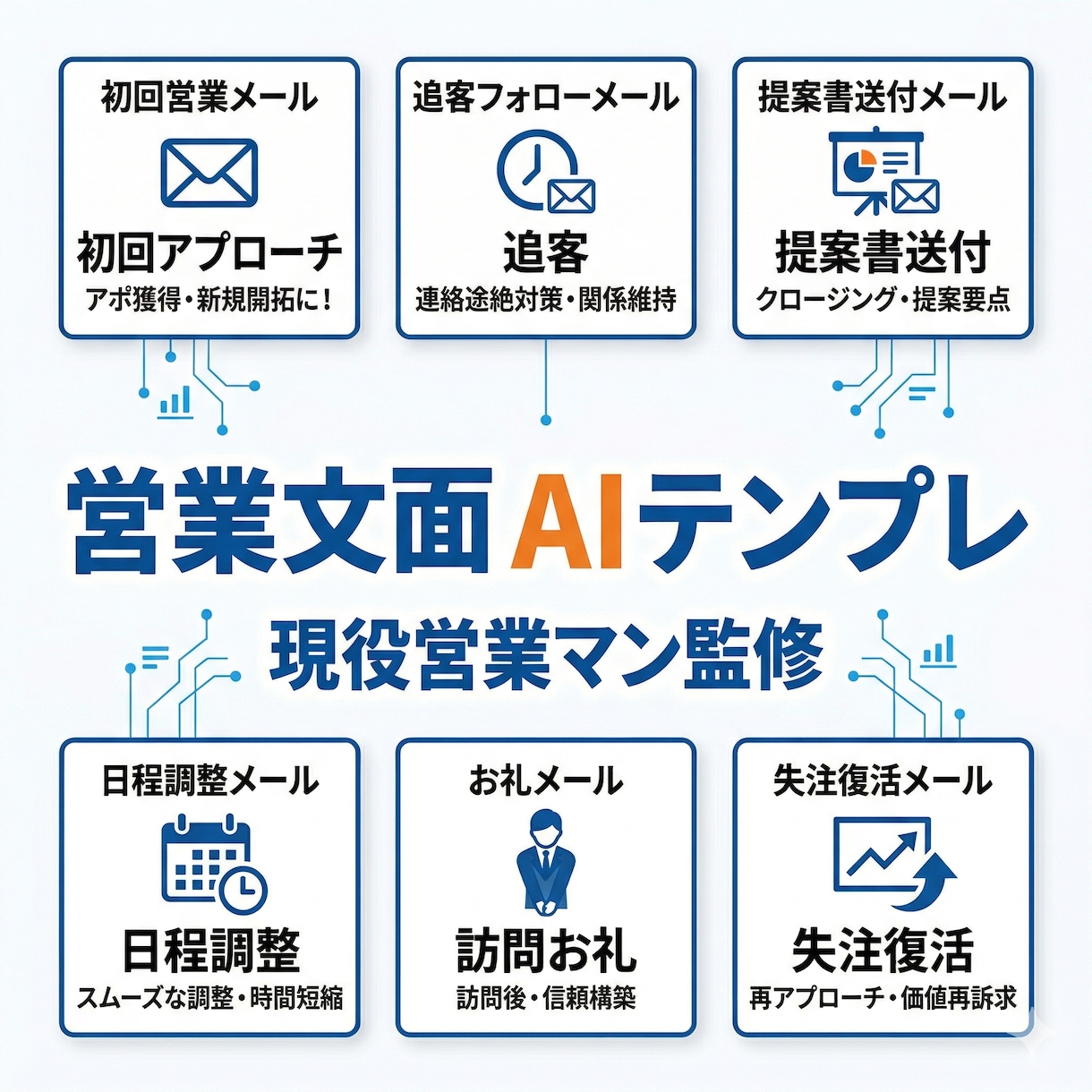 営業文面AIテンプレ作ります 現役営業マン監修 そのまま使える営業文面 イメージ6