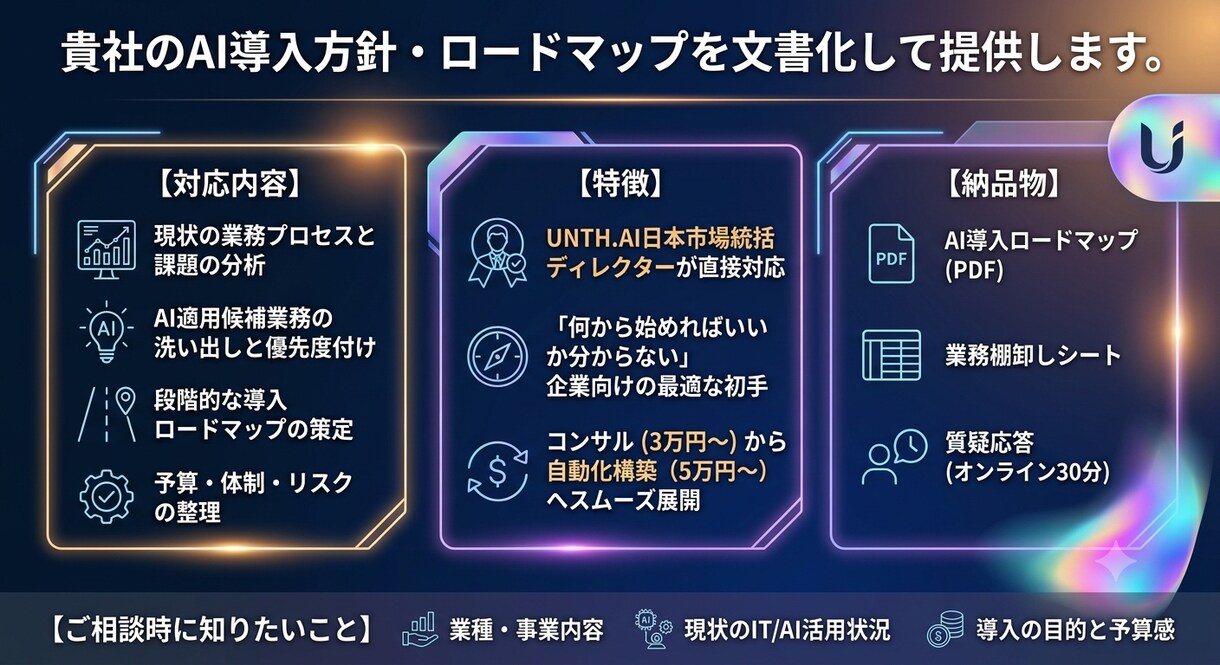 AI導入ロードマップを作成します 現状分析から実行計画までを文書化してお届けします イメージ1