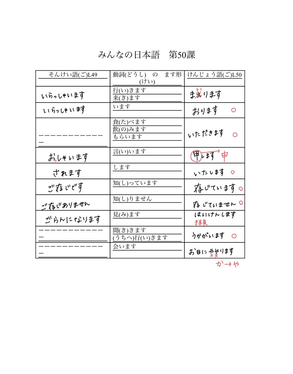 にほんご　を　べんきょうします にほんごのせんせいです。まるばつをつけておしえます。 イメージ1