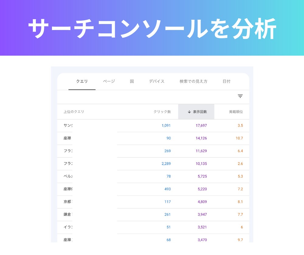 サーチコンソールを使ってSEO分析します 流入増加が見込めるページやキーワードをレポートにまとめます イメージ4