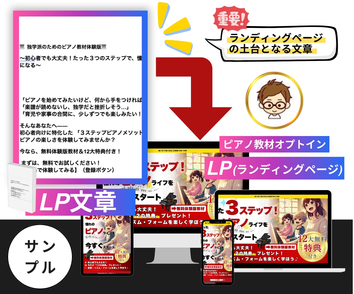 売れるLP(ランディングページ)文章作成します 社外秘“億越えテンプレ”で成約LP構成！ イメージ3