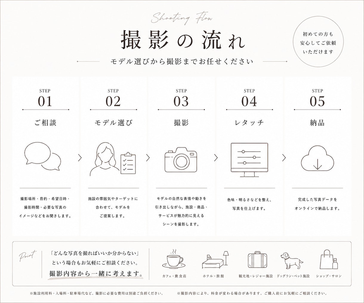 店舗・観光地・施設をモデル入りで出張撮影します SNS・HP・広告で使える魅力的なPR写真をお届けします イメージ4