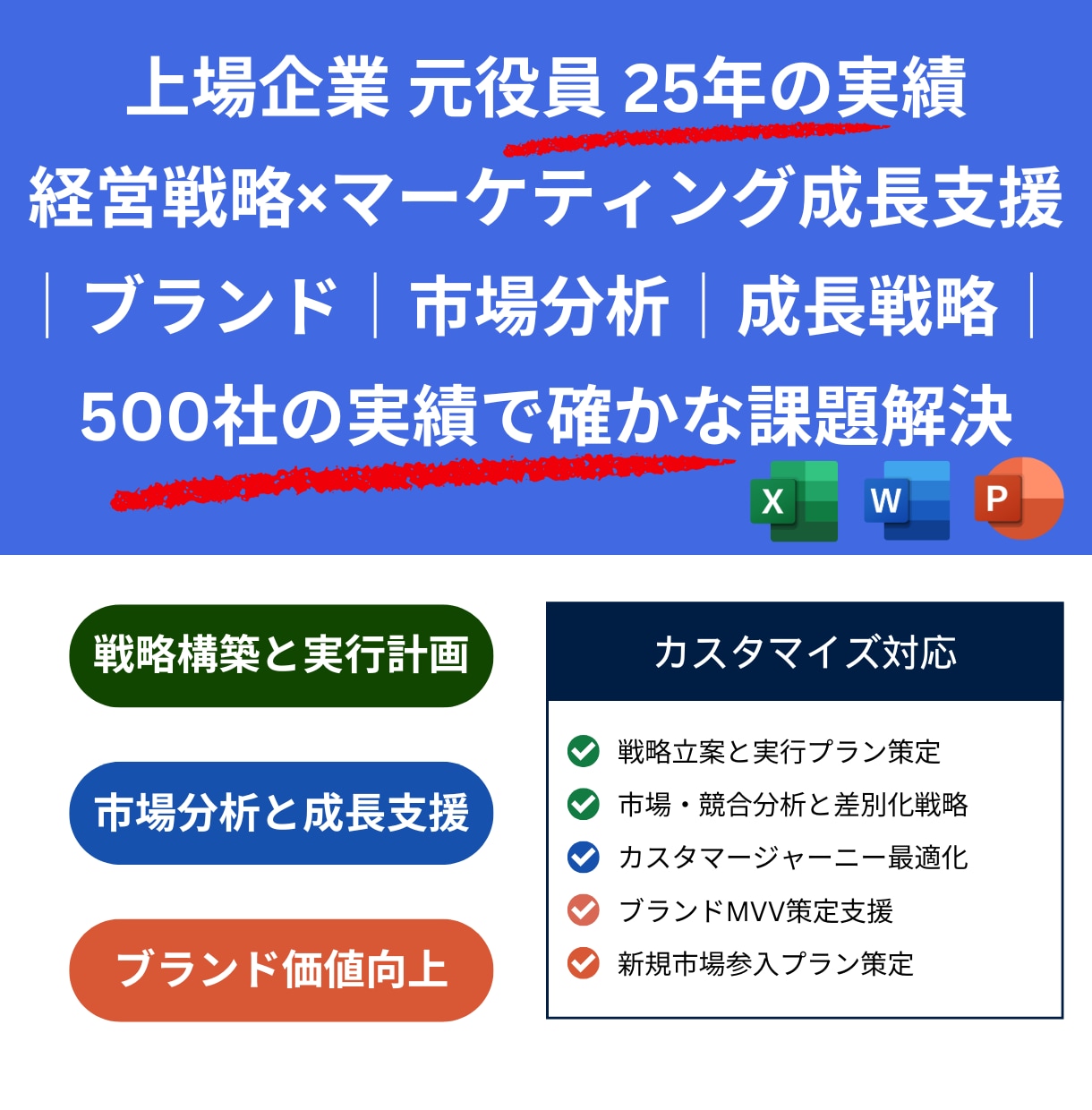 ブランド構築・競合分析・顧客分析を戦略支援します 25年の500社の実績で経営戦略視点で確かな支援します イメージ1