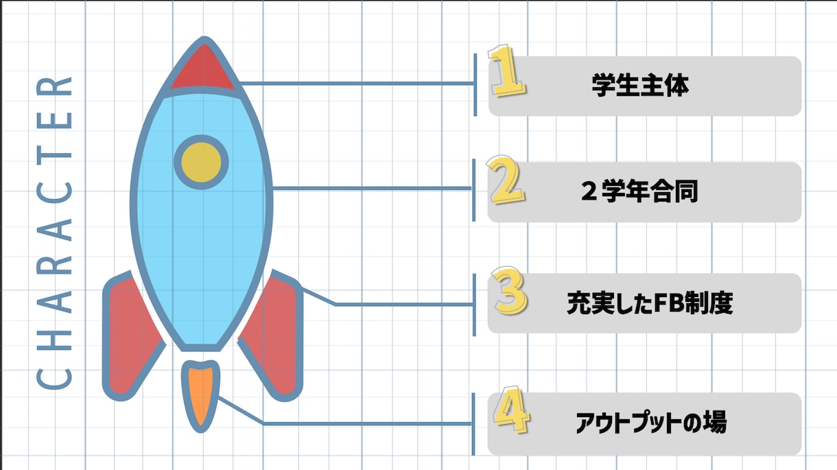 眠くなるプレゼン資料を変えてみせます 内容をもとにテーマに合ったパワポで企画の良さを倍増させよう イメージ6