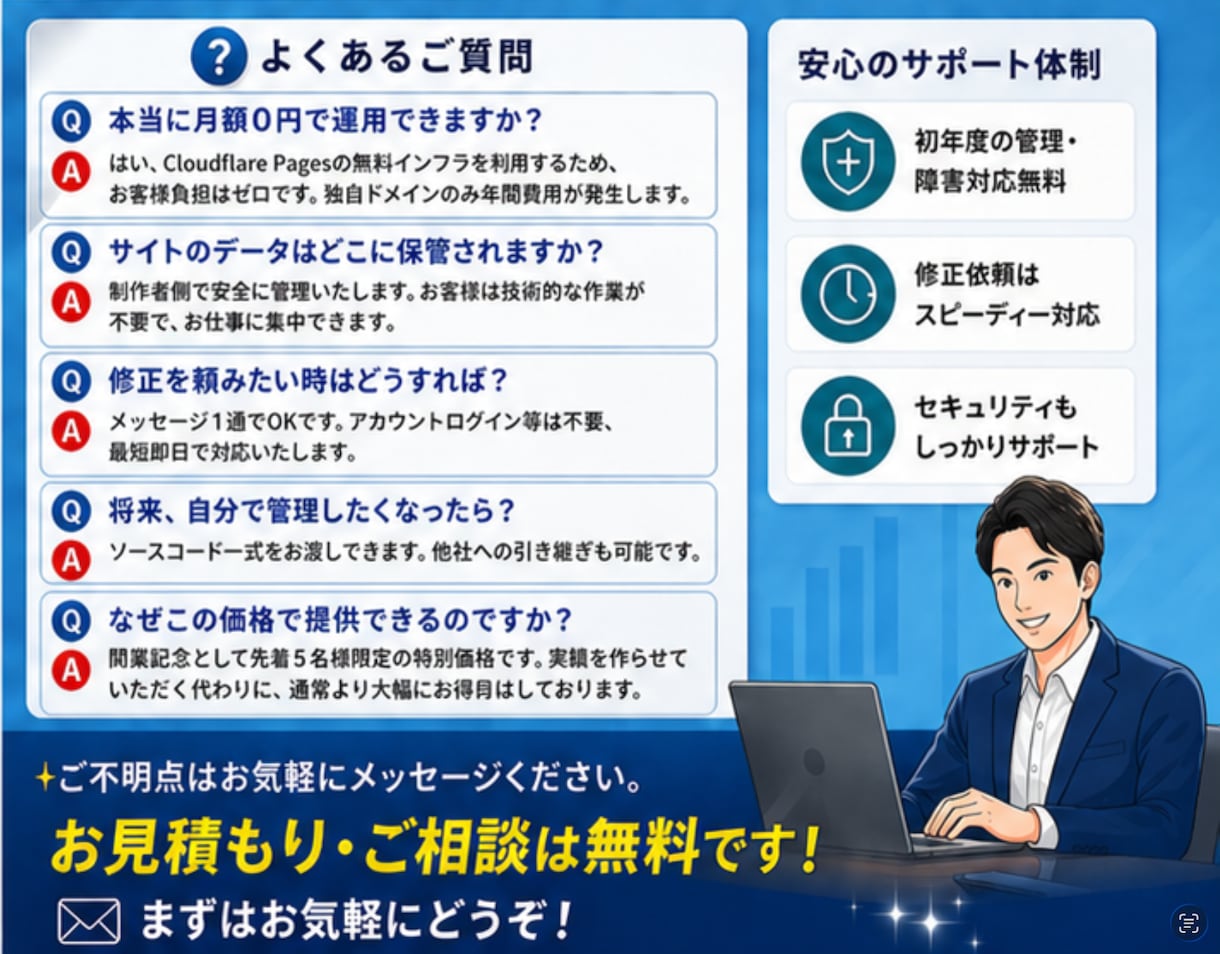残り3名｜月額0円・買い切り型HP制作します 月額0円・高速表示・管理お任せの買い切り型HP制作 イメージ6