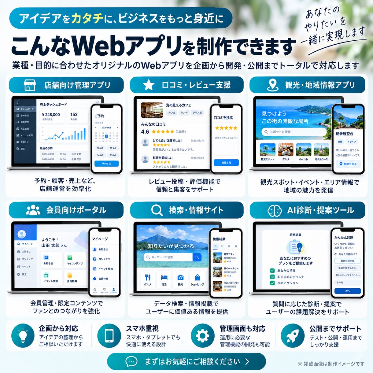 アイデアをWebアプリにします 企画から開発・公開までまとめて対応します。 イメージ2