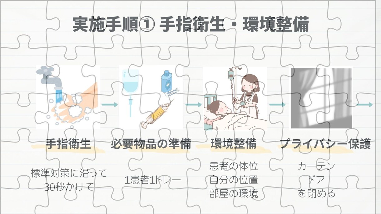 看護師静脈内注射留置マニュアル管理シートあります 看護師|新人教育|完成済みスライド資料|実施管理シート付き イメージ8
