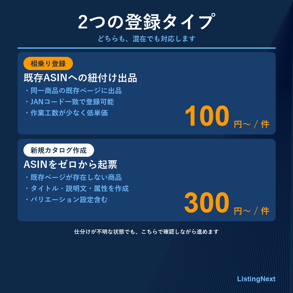 Amazon商品登録を徹底サポートします １商品あたり100円〜大量登録・データ丸投げOK! イメージ2