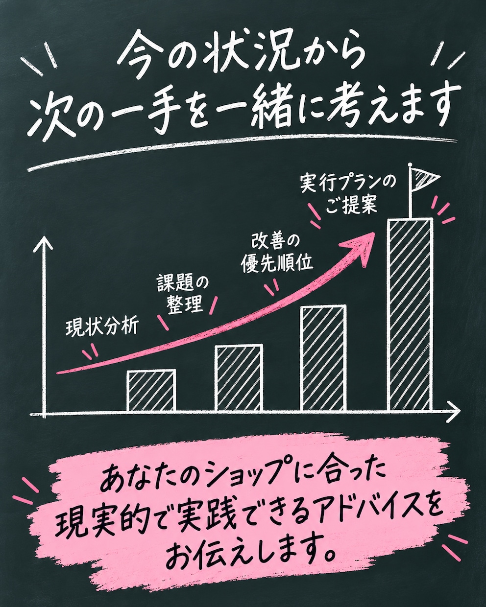 BASEの売上・集客の悩みを現役店長が解決します BASE月商100万円超の現役店長が親身にサポート イメージ4