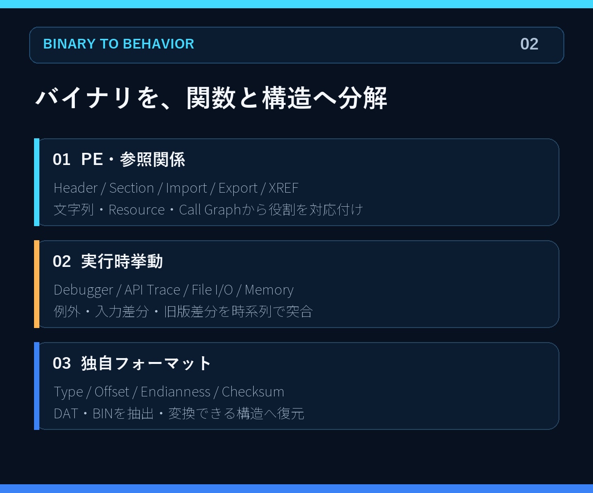 権利確認済みEXEをリバースエンジニアリングします ソースなしのWindowsソフトから仕様と互換ツールを復元 イメージ2