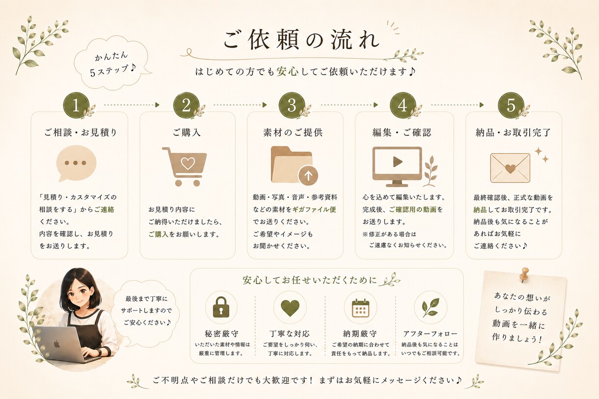 ショート動画を丁寧に編集いたします 初めてでも安心！ご希望を丁寧にカタチにします！ イメージ3