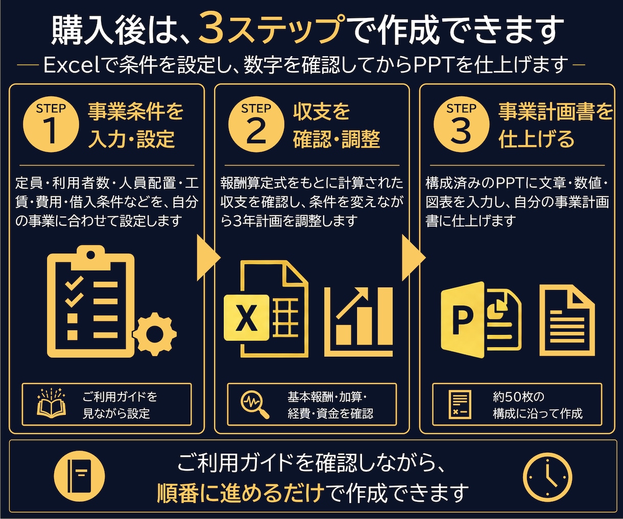 就労継続支援B型の事業計画書テンプレを販売します 構成済みPPT約50枚＋報酬算定式入り3年収支・資金計画 イメージ8