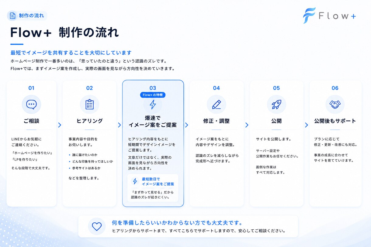 格安で更新しやすいHPを制作します 超簡単！自分で編集できるサイトを低価格で制作 イメージ8