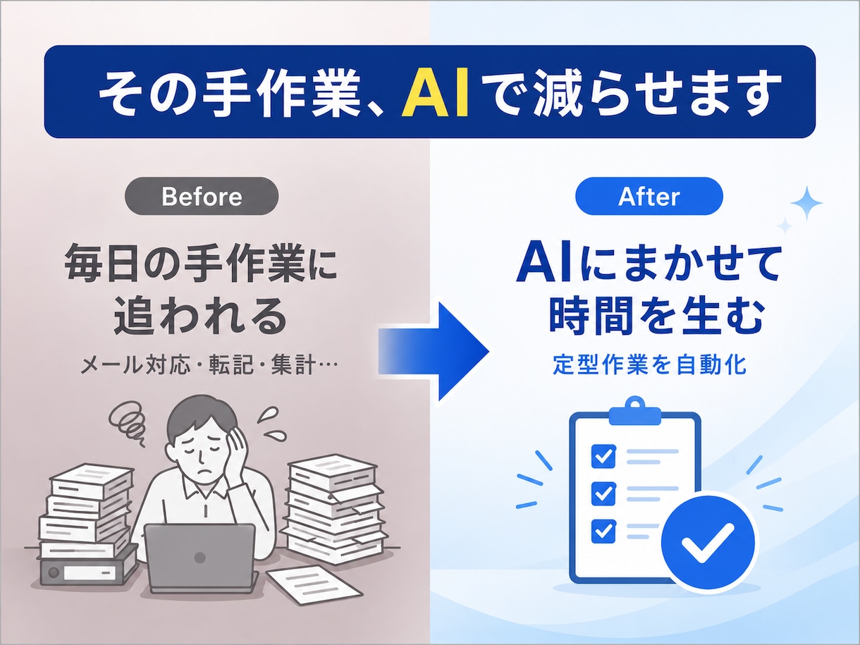 AIで自動化できる業務を診断し整理しますます 現役エンジニアが業務のAI化ポイントを洗い出します イメージ1
