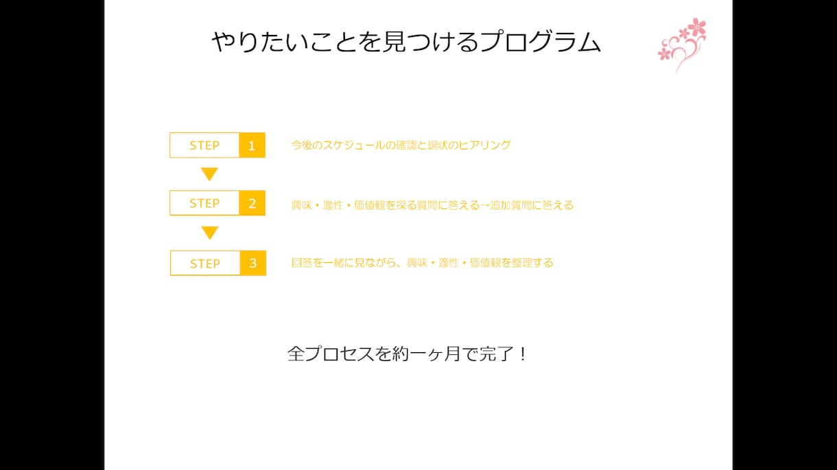 大人気！【最短一ヶ月】やりたいこと見つけます コーチング×キャリアの専門家が自己分析を終わらせます！ イメージ1