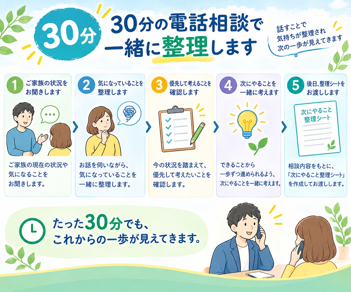 親のことを30分整理＋次にやることを一緒に考えます 親のことが気になるけれど何から始めればいいかわからない方へ イメージ3
