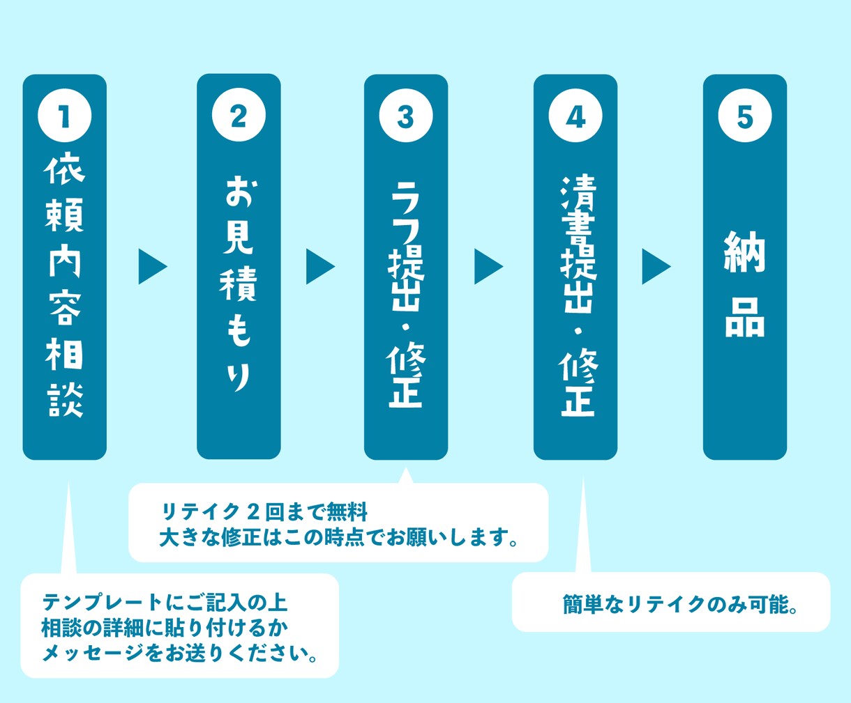 グッズや配信に♩かわいいミニキャラ描きます 商用利用OK！実績320件越え！ イメージ4