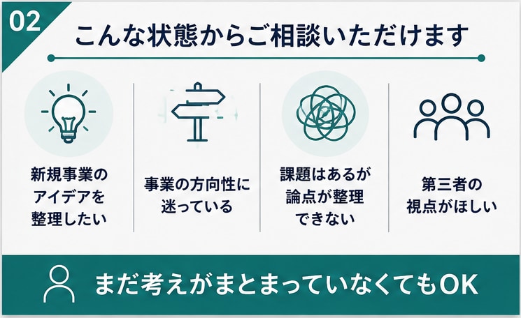 経営・事業の課題を壁打ち・整理します 外資系コンサル経験10年以上｜60分で論点と次の一手を整理 イメージ2