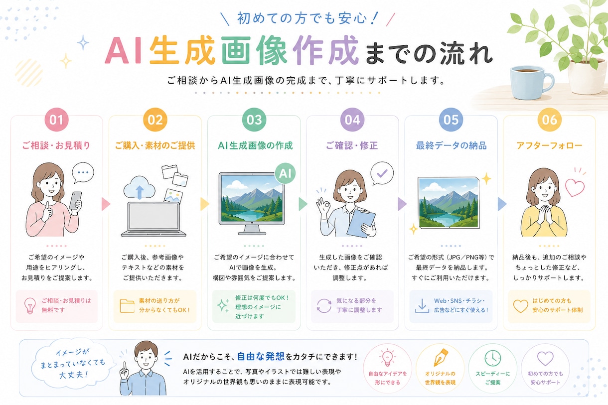 ChatGPTで印刷に使えるAI画像を作成します AI生成画像作成を顧客確認後、ベクターデータ化も可能◎ イメージ2