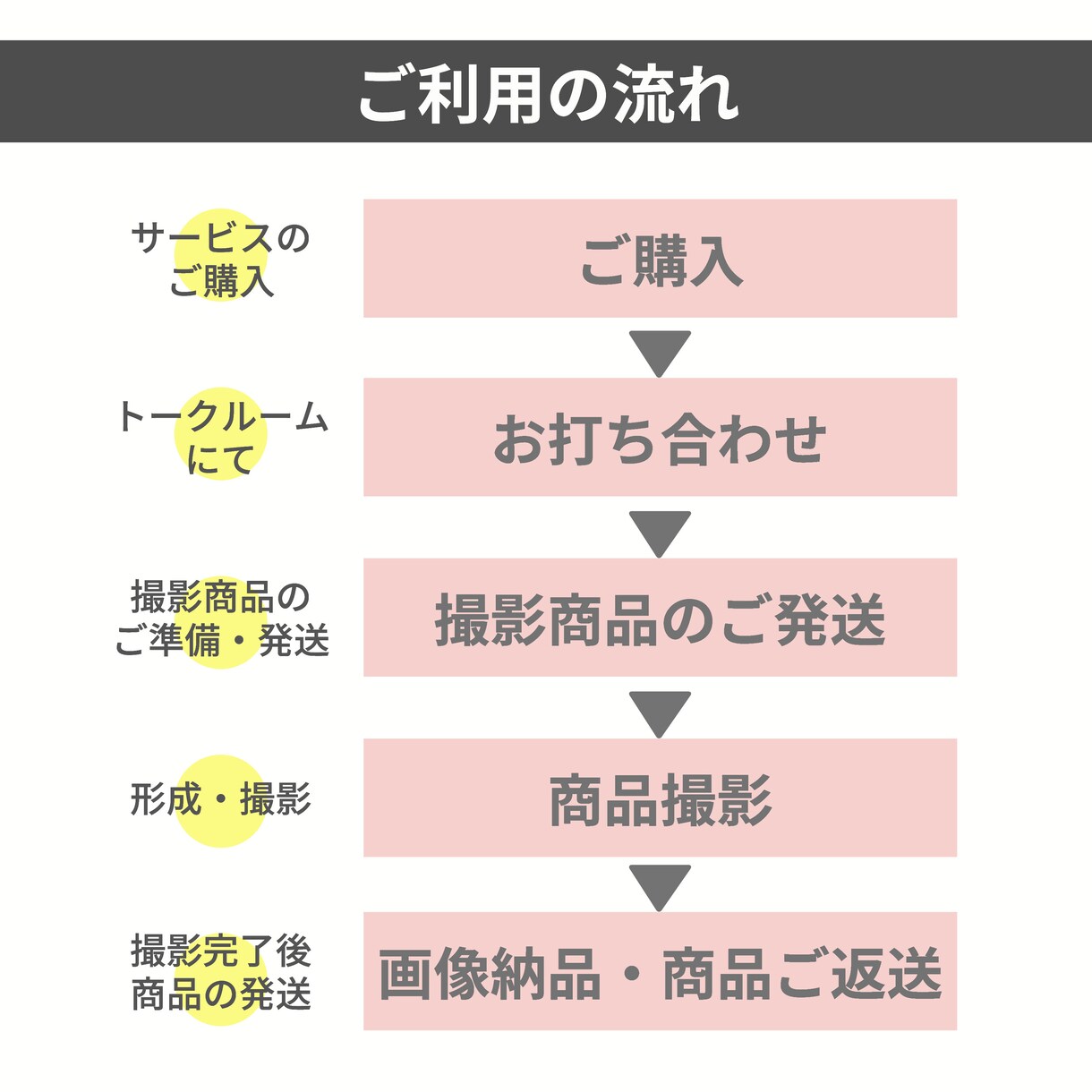 アパレル専門！スクエアサイズの撮影を行います アパレル専門のアイロンがけを行い、商品の魅力を最大限に！ イメージ8