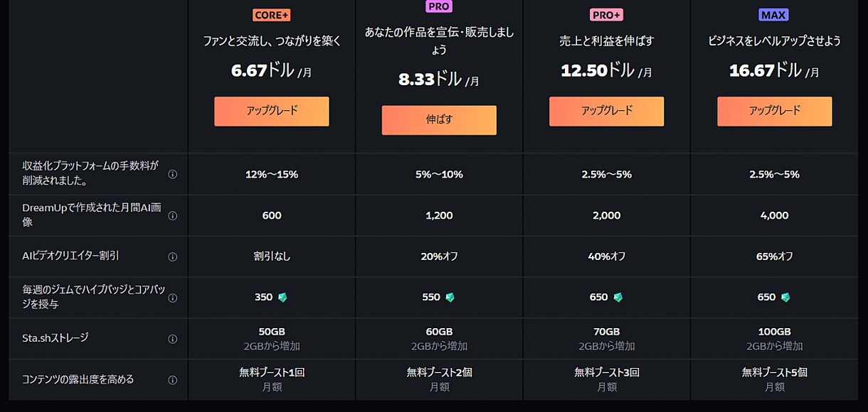 AI画像販売で使っている海外サイトを解説します 2日で4,500ビュー超や投稿即日に販売された例もあり イメージ4