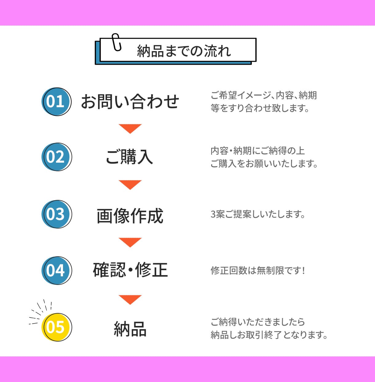 パッと目を惹くサムネイル画像制作します SNS投稿画像はお任せください！ イメージ2