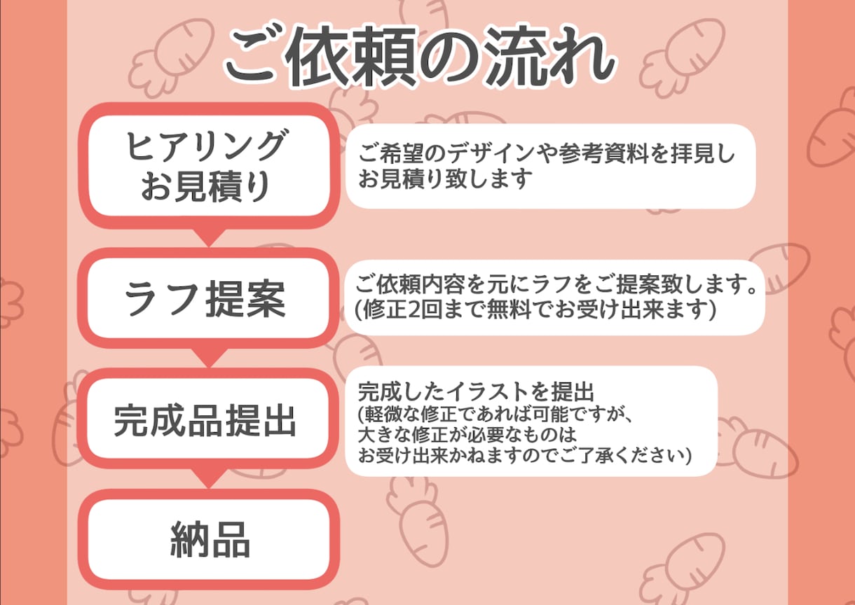 商用利用可！かわいいデフォルメ/ミニキャラ描きます アイコン、スタンプ、グッズや動画などにどうぞ！ イメージ3