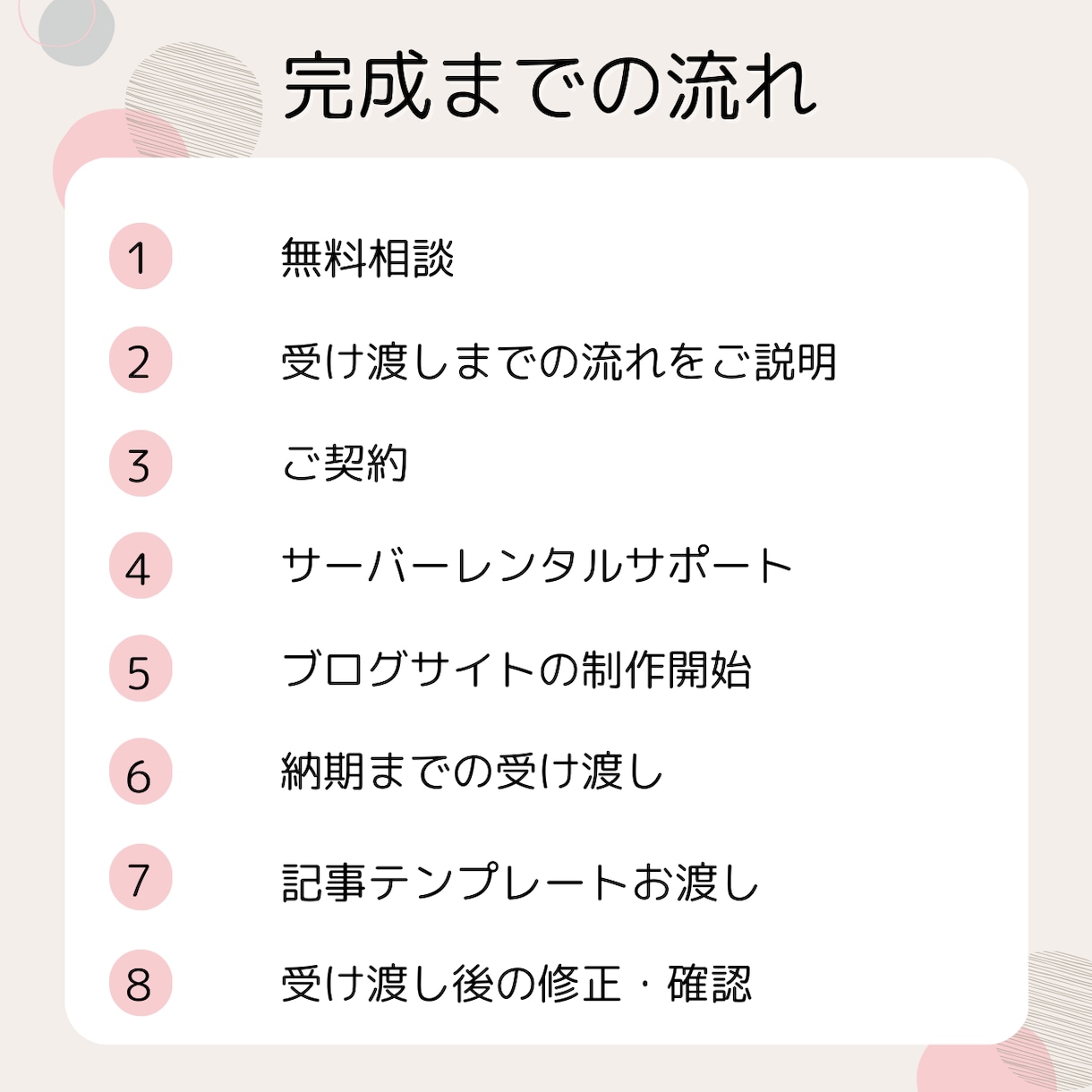初心者向け！ブログサイトの開設サポートします WordPressの初期設定完了、あとは記事を書くだけ イメージ4