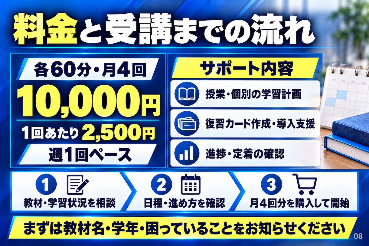 英文法・語法問題集を約半年で集中攻略します 高1・2生へ。徹底解説×反復学習で、わかる・覚える！ イメージ9