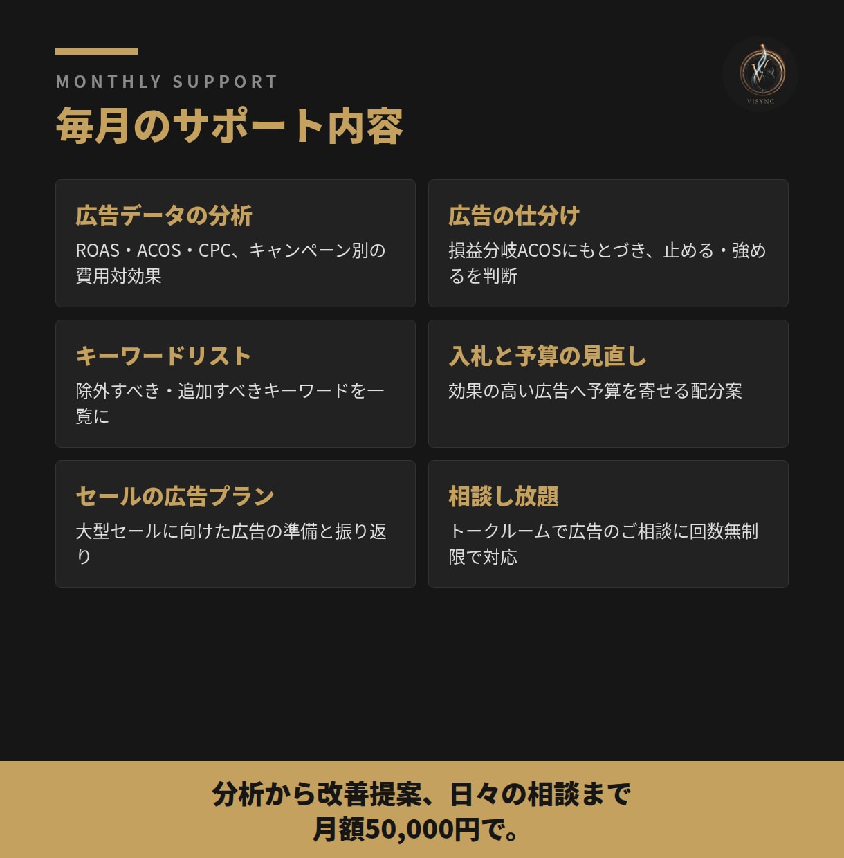 Amazon・Google出身者が広告を改善します Amazon×Googleの知見で、広告のムダを毎月見直し イメージ6