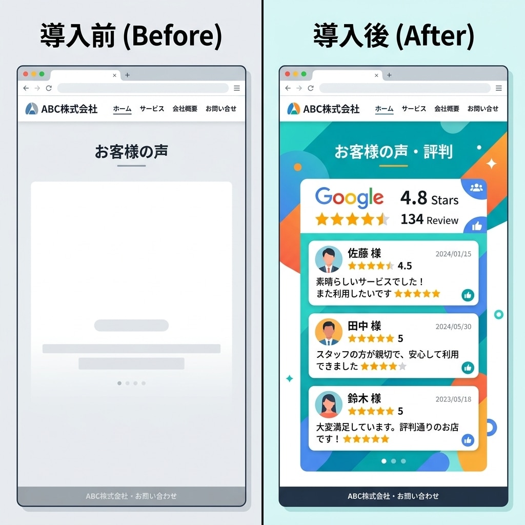 GoogleクチコミをHPに表示し集客を強化します WordPressに設置、Googleの口コミが自動更新 イメージ4